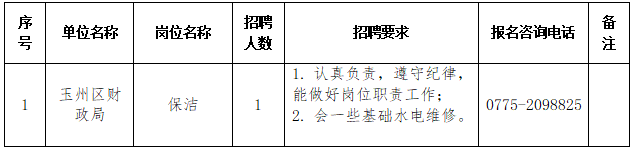 玉州区2025年1月份城镇公益性岗位招聘公告