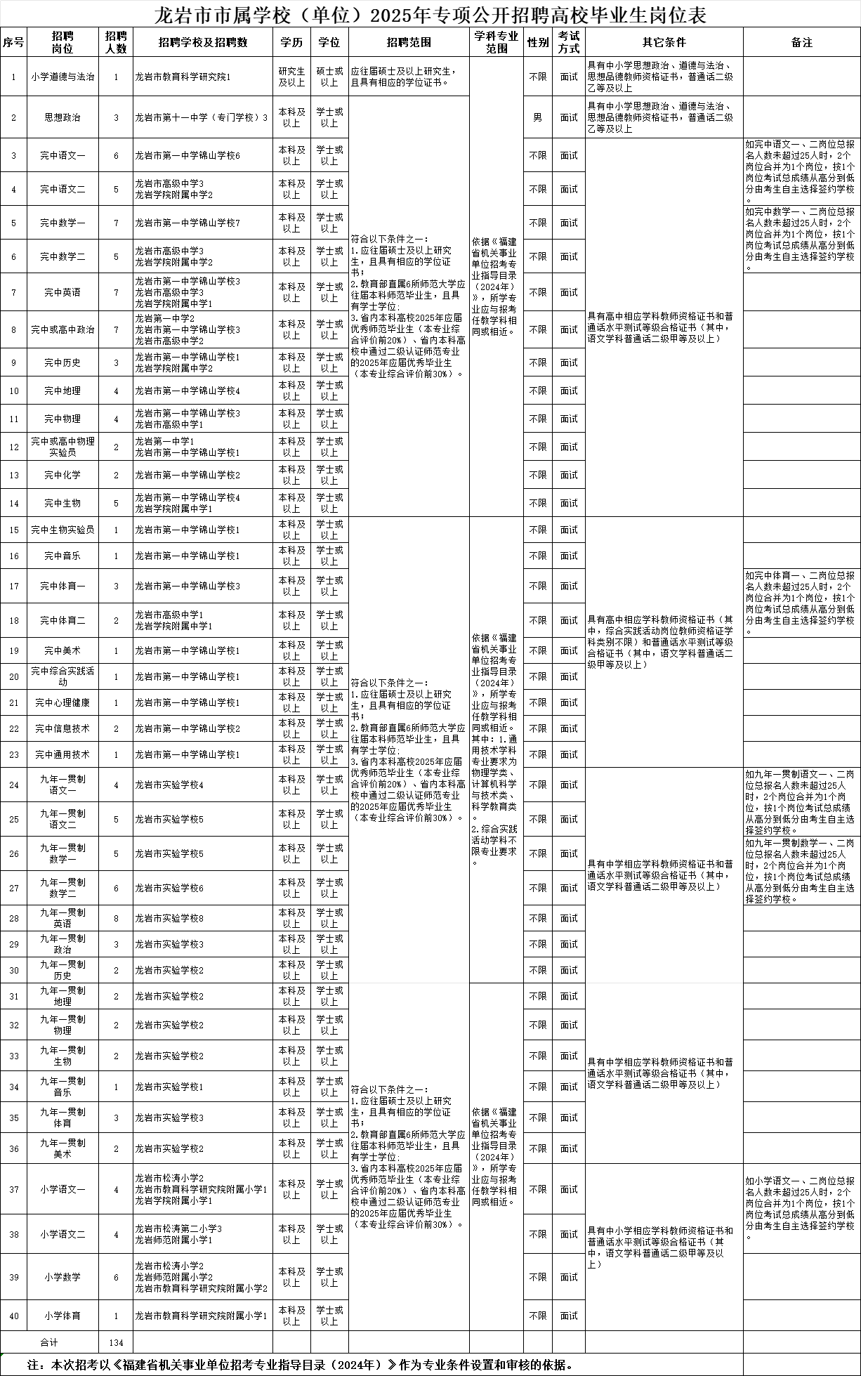 龙岩市市属学校(单位)2025年专项公开招聘高校毕业生公告