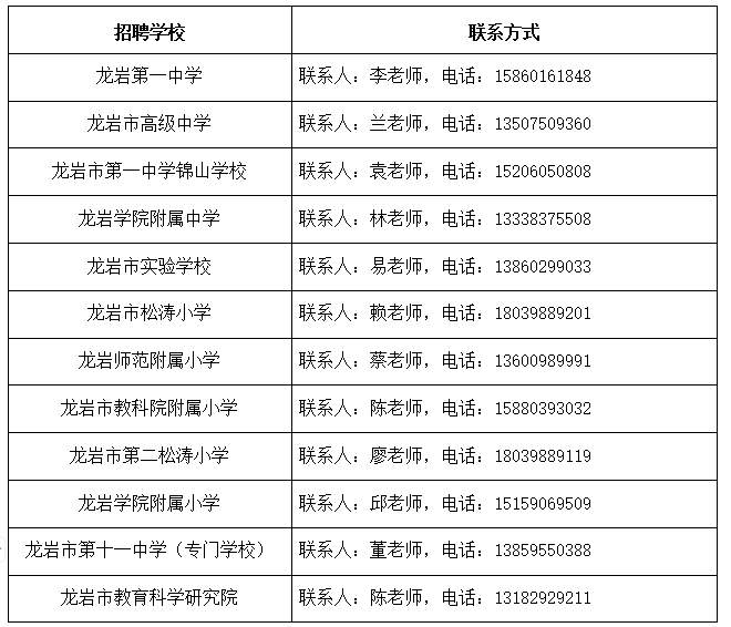 龙岩市市属学校(单位)2025年专项公开招聘高校毕业生公告