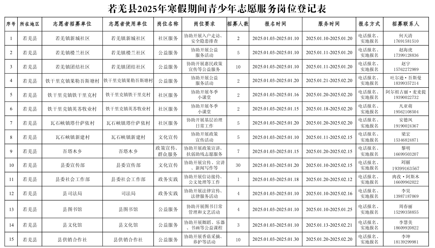 【志愿服务】若羌县2025年寒假期间青少年志愿服务岗位开始招录啦!