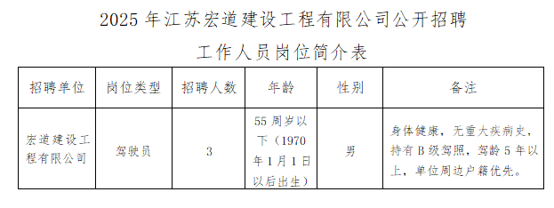 江苏宏道建设工程有限公司招聘公告