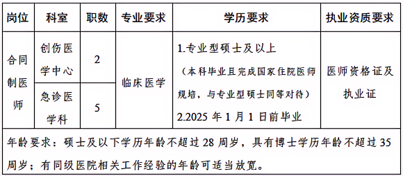 中南大学湘雅二医院2025年度合同制医师岗位招聘通知