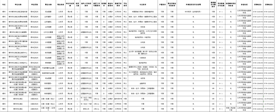 北湖区招录40人!正在报名