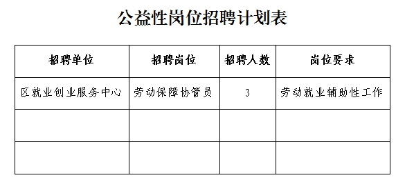 建安区人力资源和社会保障局关于公开招聘公益性岗位工作人员的公告