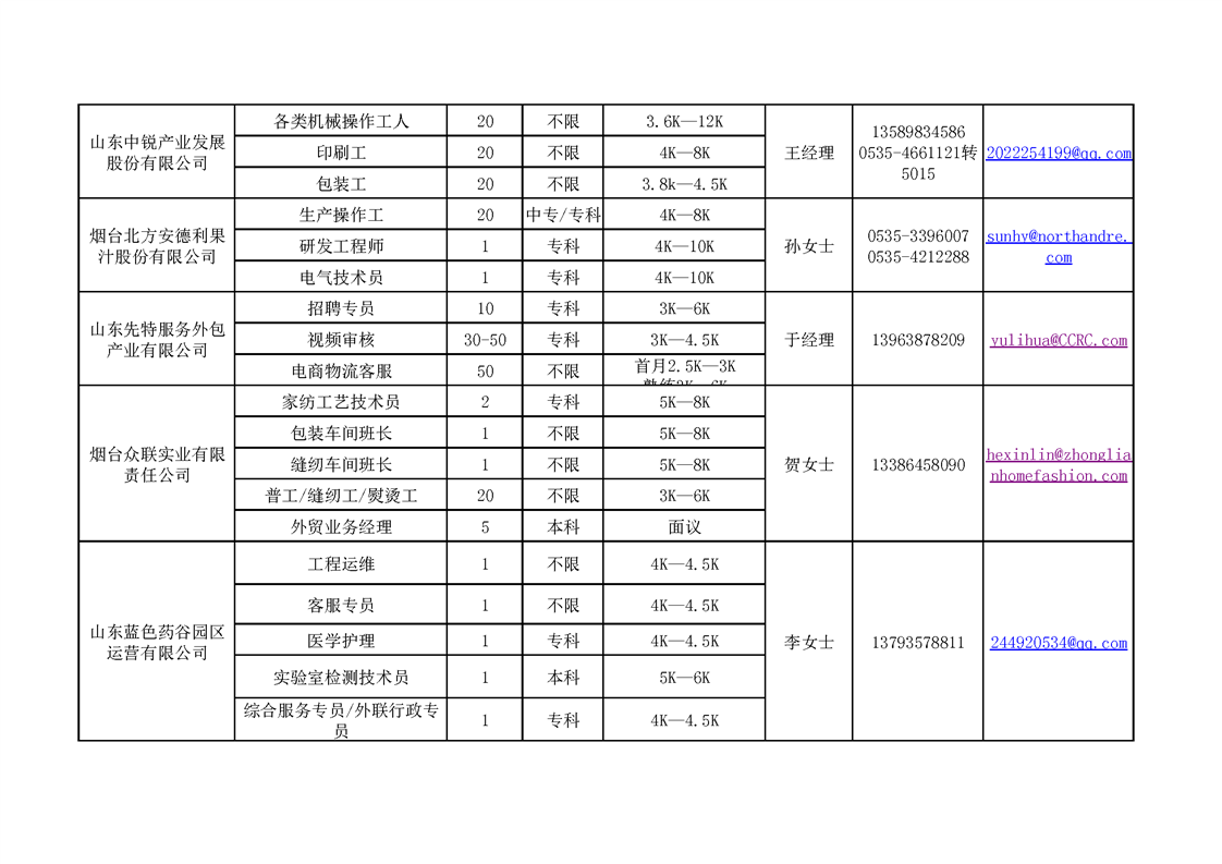 2025烟台市牟平区春风行动招聘信息