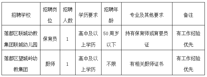 丽水市雷博劳动事务代理有限公司招聘派遣制工作人员公告