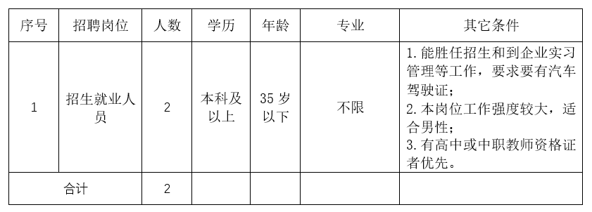 玉林市第一职业中等专业学校2025年春招聘编外人员公告