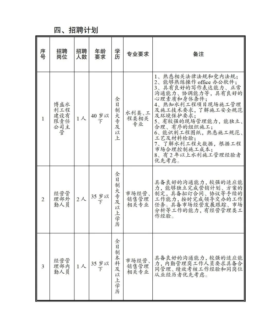 博州西水水利建设有限责任公司招聘简章