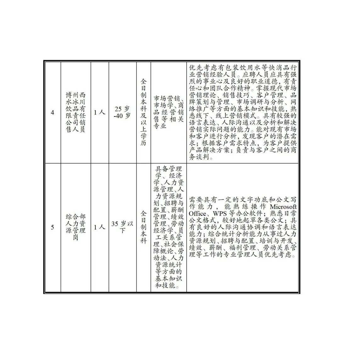 博州西水水利建设有限责任公司招聘简章