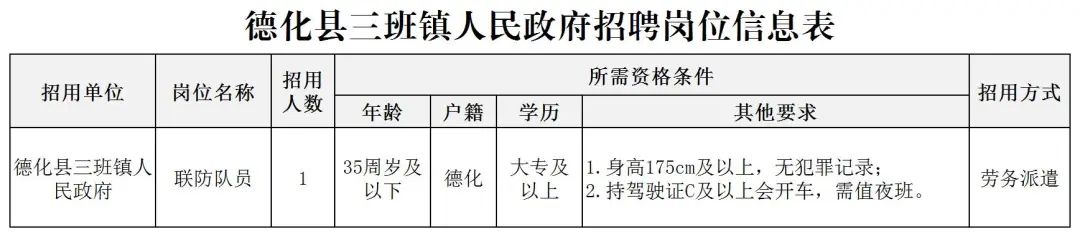 2025年德化县三班镇人民政府招聘劳务派遣人员公告