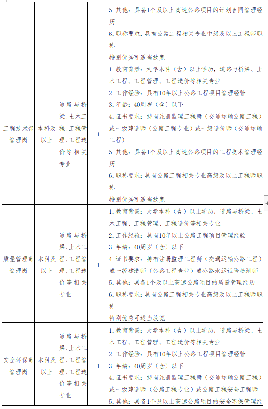 荆门市交通旅游投资集团有限公司交通工程人才专项招聘公告