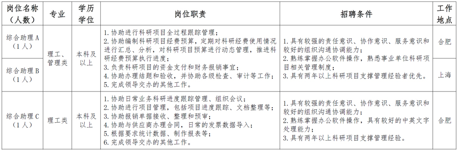 合肥国家实验室管理岗位招聘启事