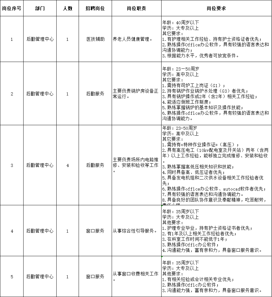 雅安市人民医院招聘公告