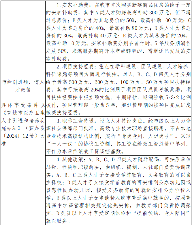 2025年度宣城市人民医院(皖南医学院附属宣城医院)第一批次招聘公告