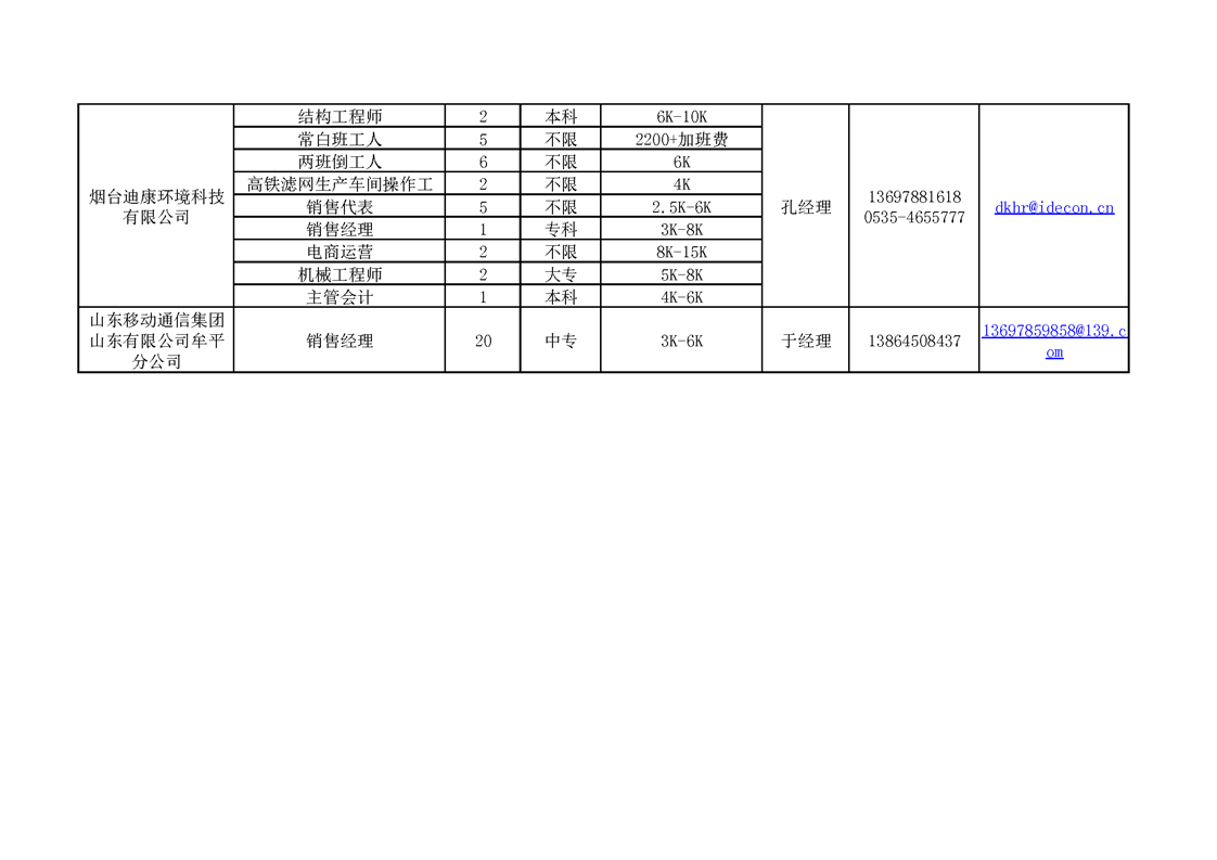 2025烟台市牟平区春风行动招聘信息