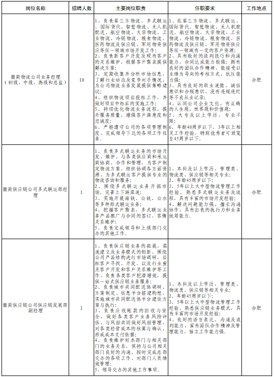 安徽省徽商物流有限公司及子企业招聘公告