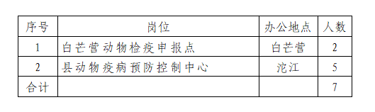 江华瑶族自治县2025年度特聘动物防疫专员招募公告