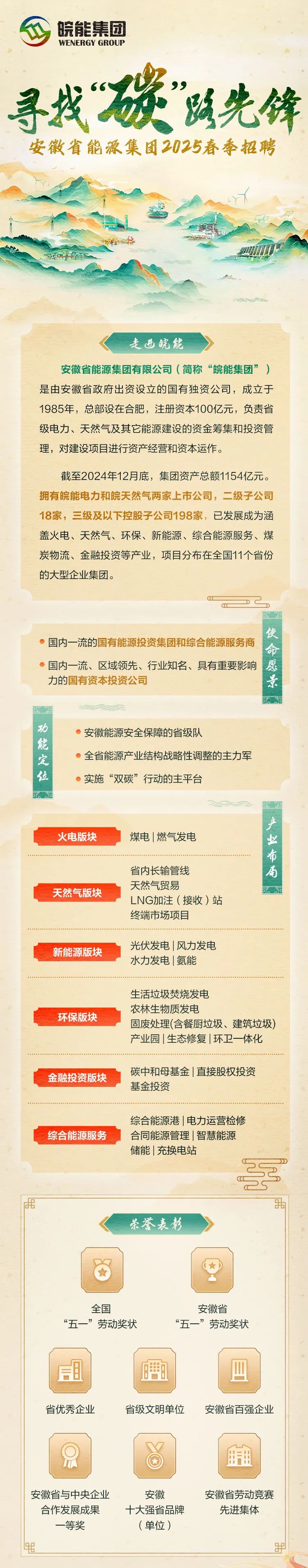 皖能集团招聘公告