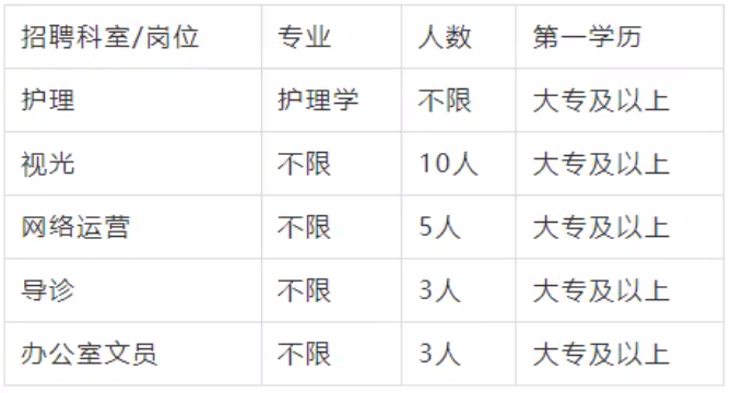 禹州光明医院面向社会公开招聘工作人员公告