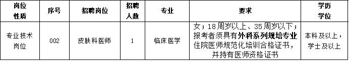 福建省级机关医院2024年招聘非编工作人员启事(三)医师