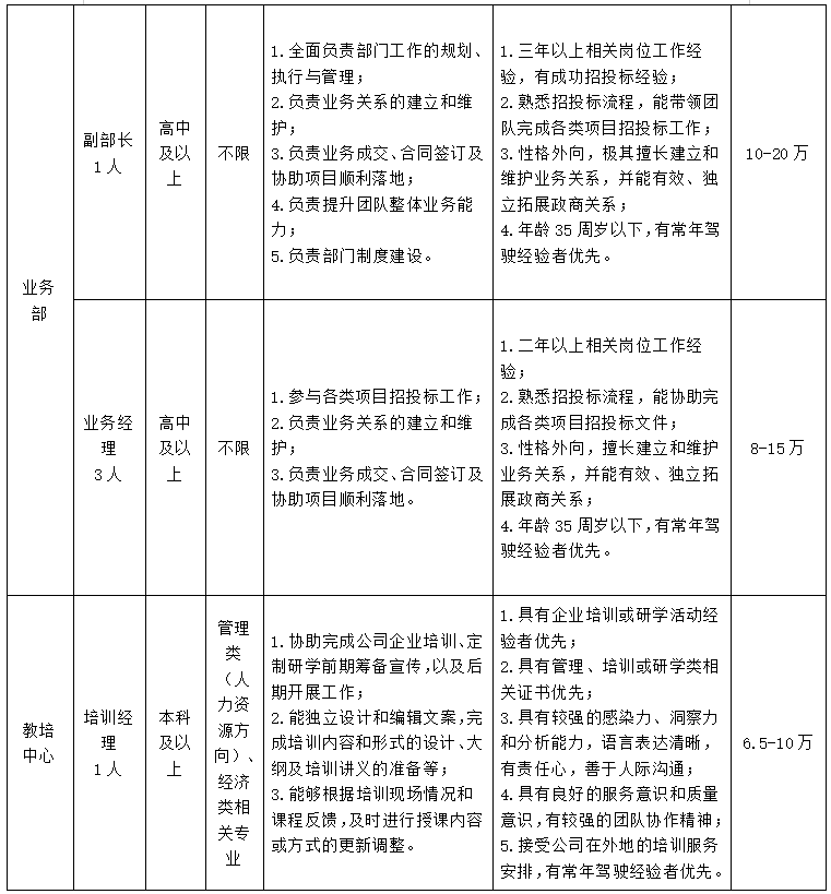 四川长江经济研究院社会招聘公告