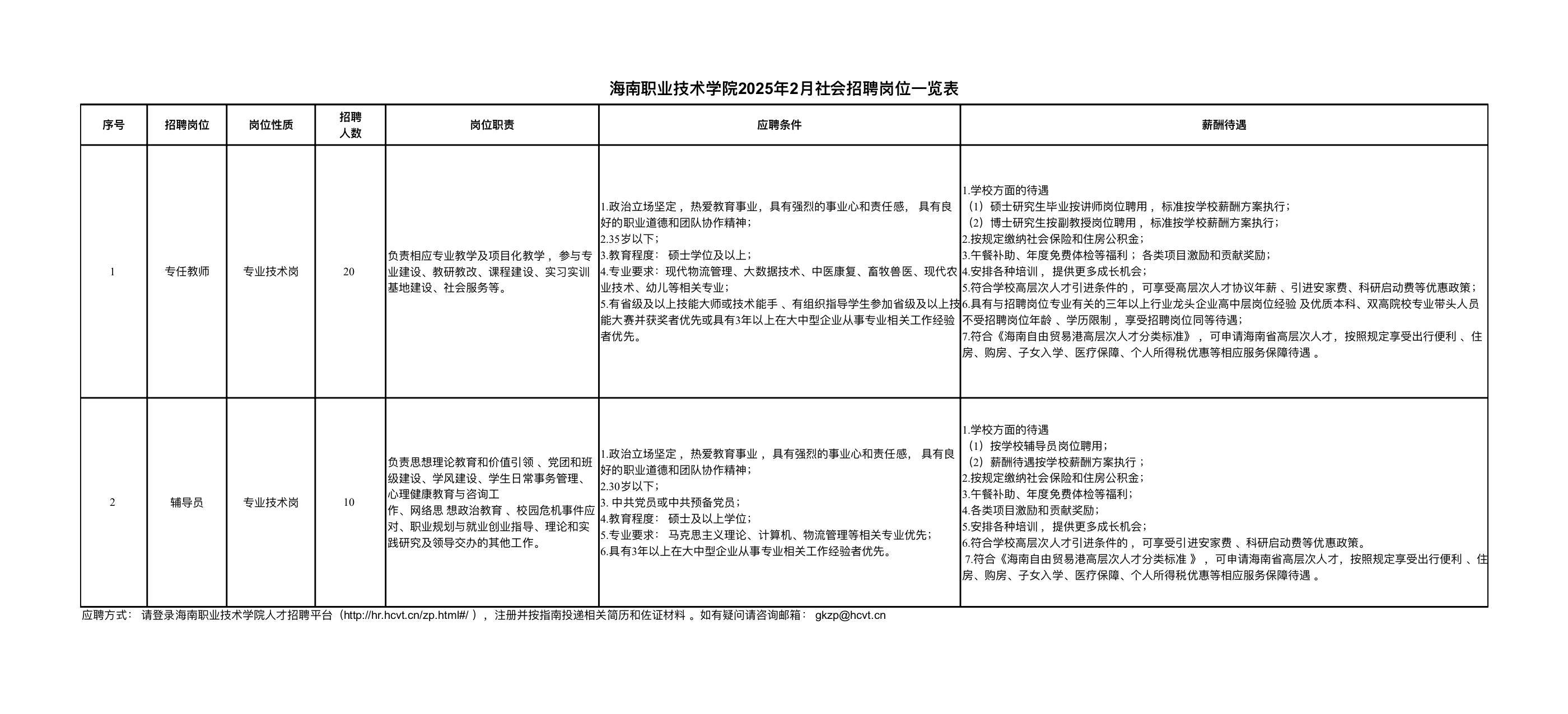 海南职业技术学院2025年2月专任教师、辅导员社会招聘公告