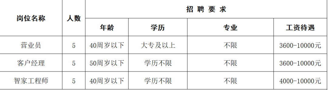 潍坊滨海区大家洼移动营业厅招聘公告