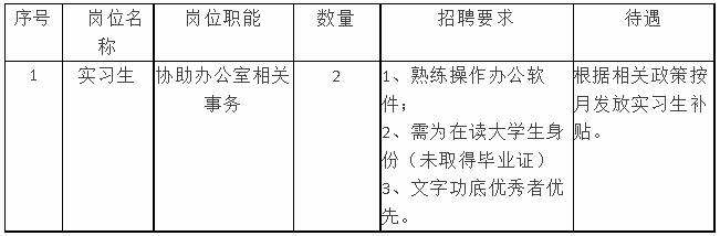 2025年丽水市元信商业综合服务有限公司公开招聘实习人员公告