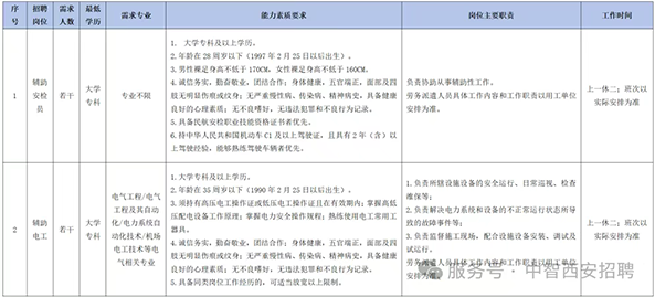 西安咸阳国际机场股份有限公司劳务派遣岗位招聘公告(2025年第一批)