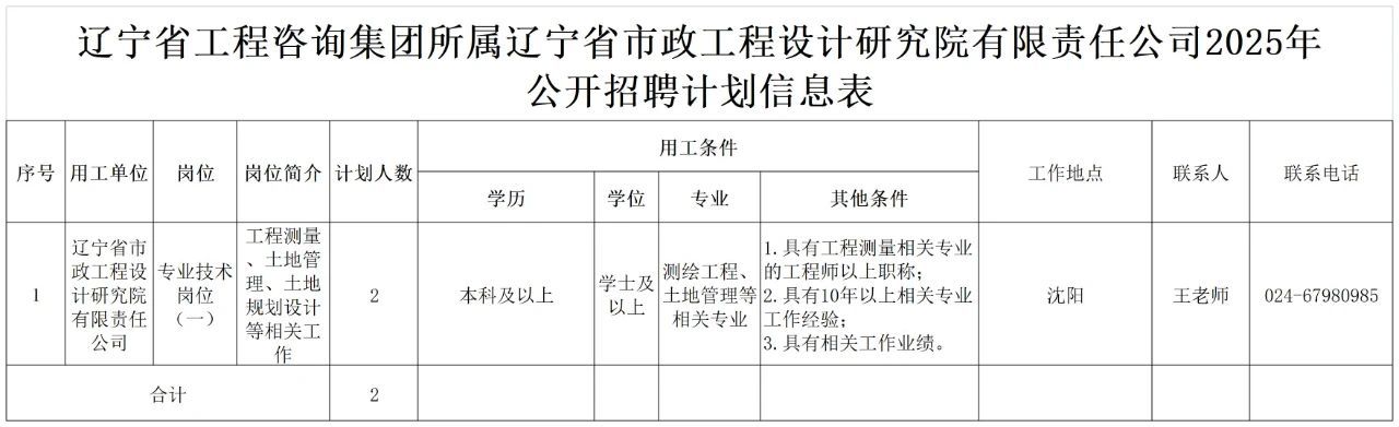 辽宁省工程咨询集团有限责任公司2025年公开招聘公告