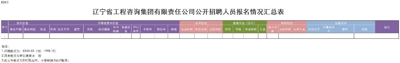 辽宁省工程咨询集团有限责任公司2025年公开招聘公告