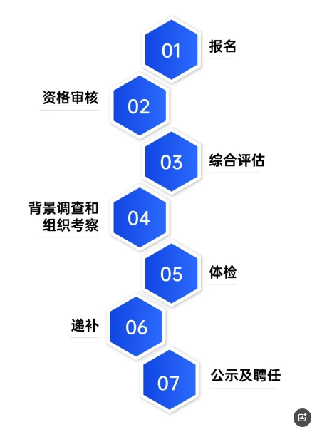 中山公用事业集团股份有限公司总经理公开选聘公告