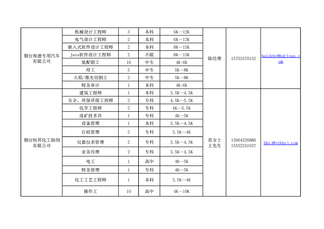 2025烟台市牟平区春风行动招聘信息