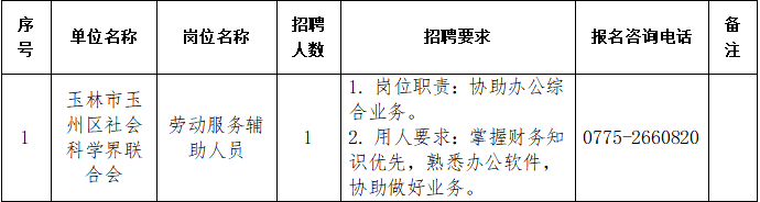 玉州区2025年2月份城镇公益性岗位招聘公告