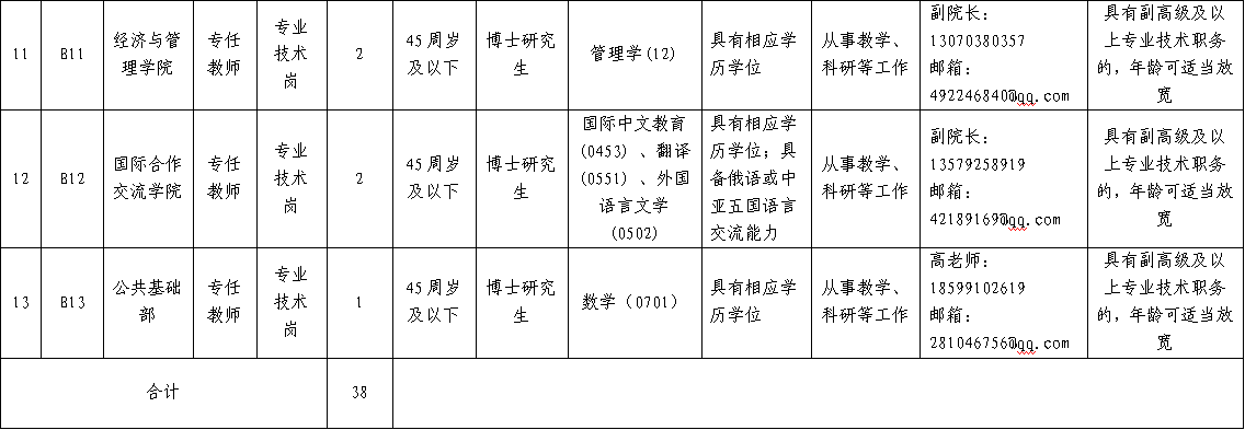 *新疆轻工职业技术学院2025年高层次人才引进公告