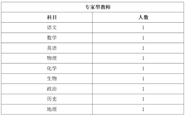 驻马店市城南高级中学2025年招聘公告