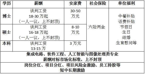 中国兵器北方夜视科技研究院集团有限公司2025届春季校园招聘正式启动