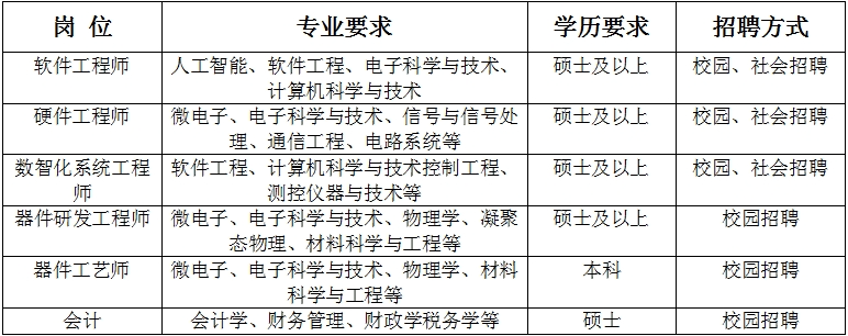 中国兵器北方夜视科技研究院集团有限公司2025届春季校园招聘正式启动