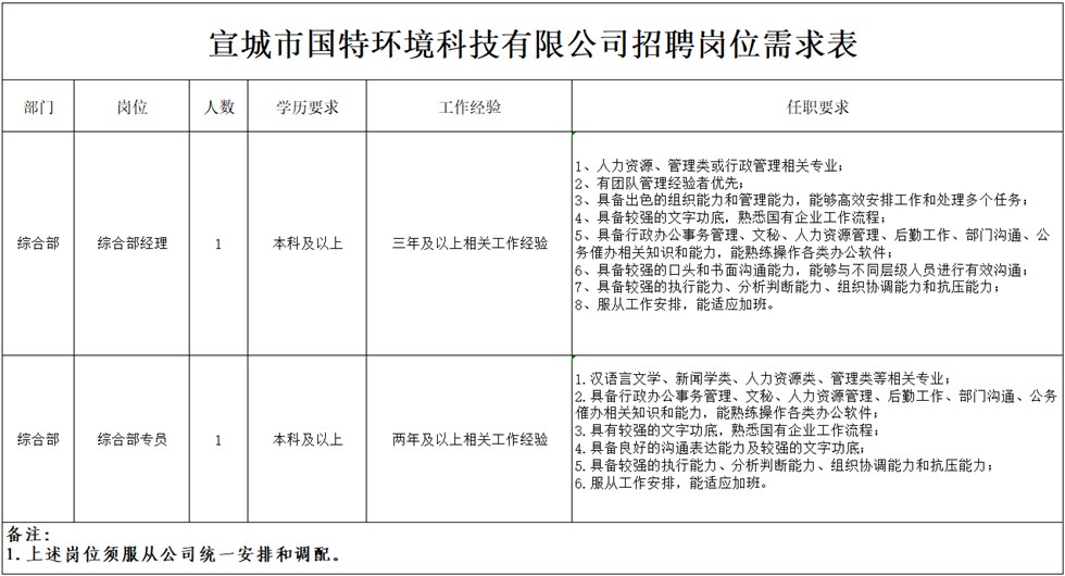 宣城市国特环境科技有限公司招聘公告