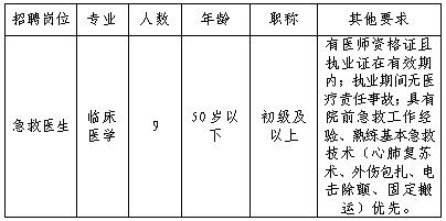 西安急救中心招聘编制外派遣制急救医生的公告