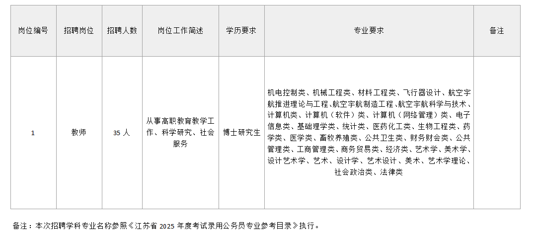 苏州健雄职业技术学院2025年博士高层次人才需求公告