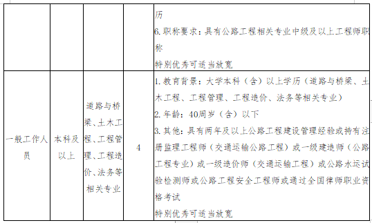 荆门市交通旅游投资集团有限公司交通工程人才专项招聘公告