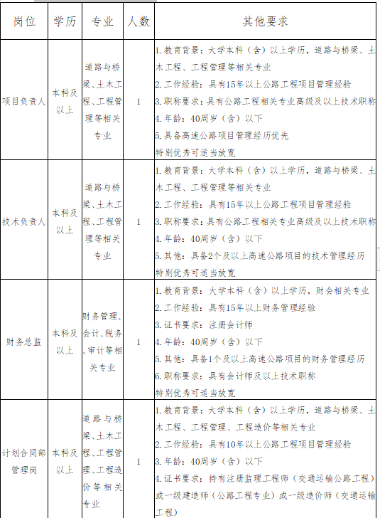 荆门市交通旅游投资集团有限公司交通工程人才专项招聘公告