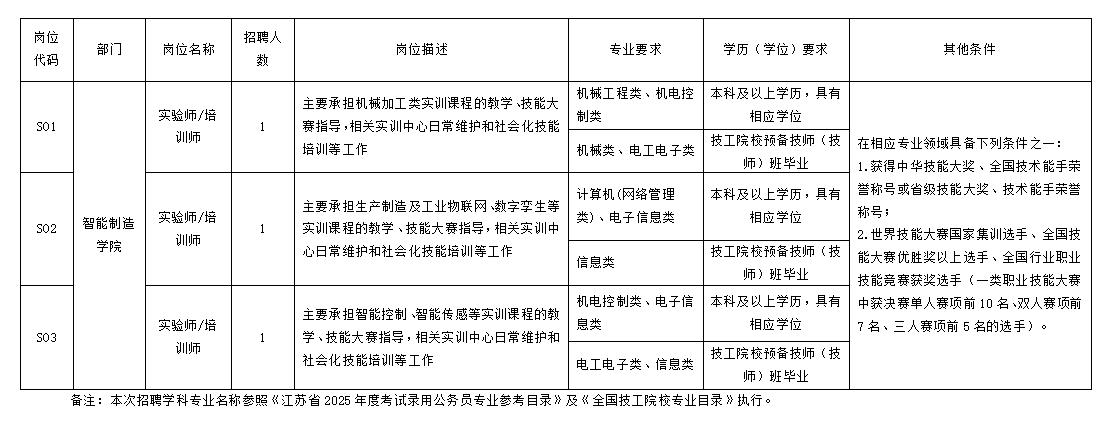 苏州健雄职业技术学院2025年长期公开招聘高技能人才公告