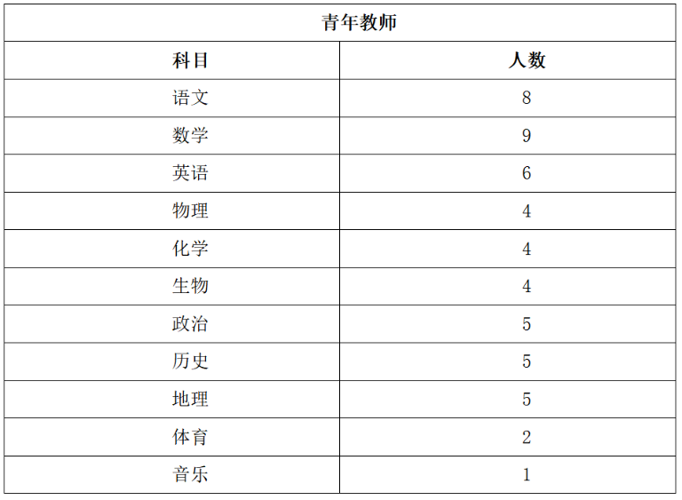 驻马店市城南高级中学2025年招聘公告