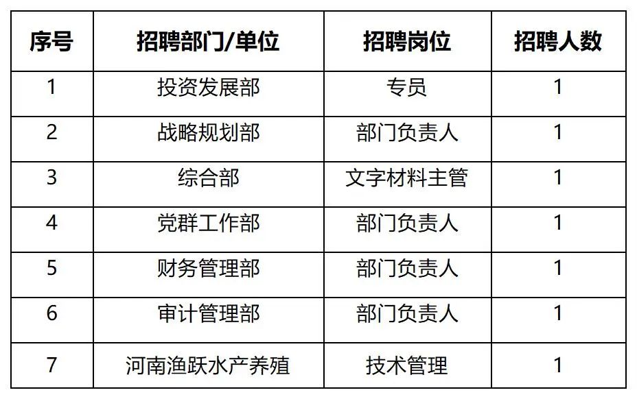 河南种业集团2025年公开招聘公告