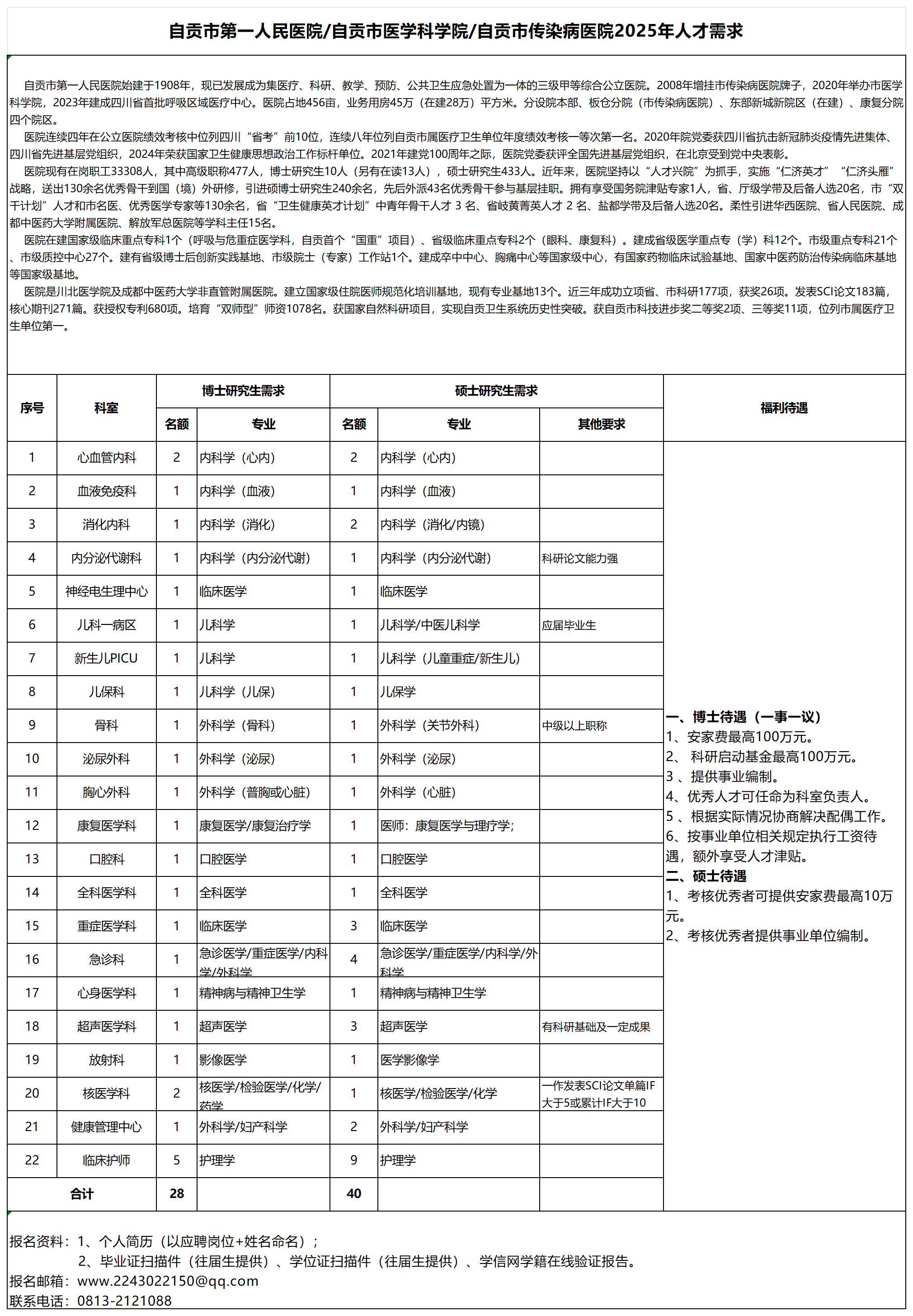 自贡市第一人民医院/自贡市医学科学院/自贡市传染病医院2025年人才需求