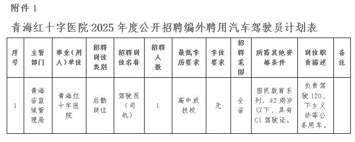 青海红十字医院2025年度公开招聘编外聘用汽车驾驶员公告2025.2.11