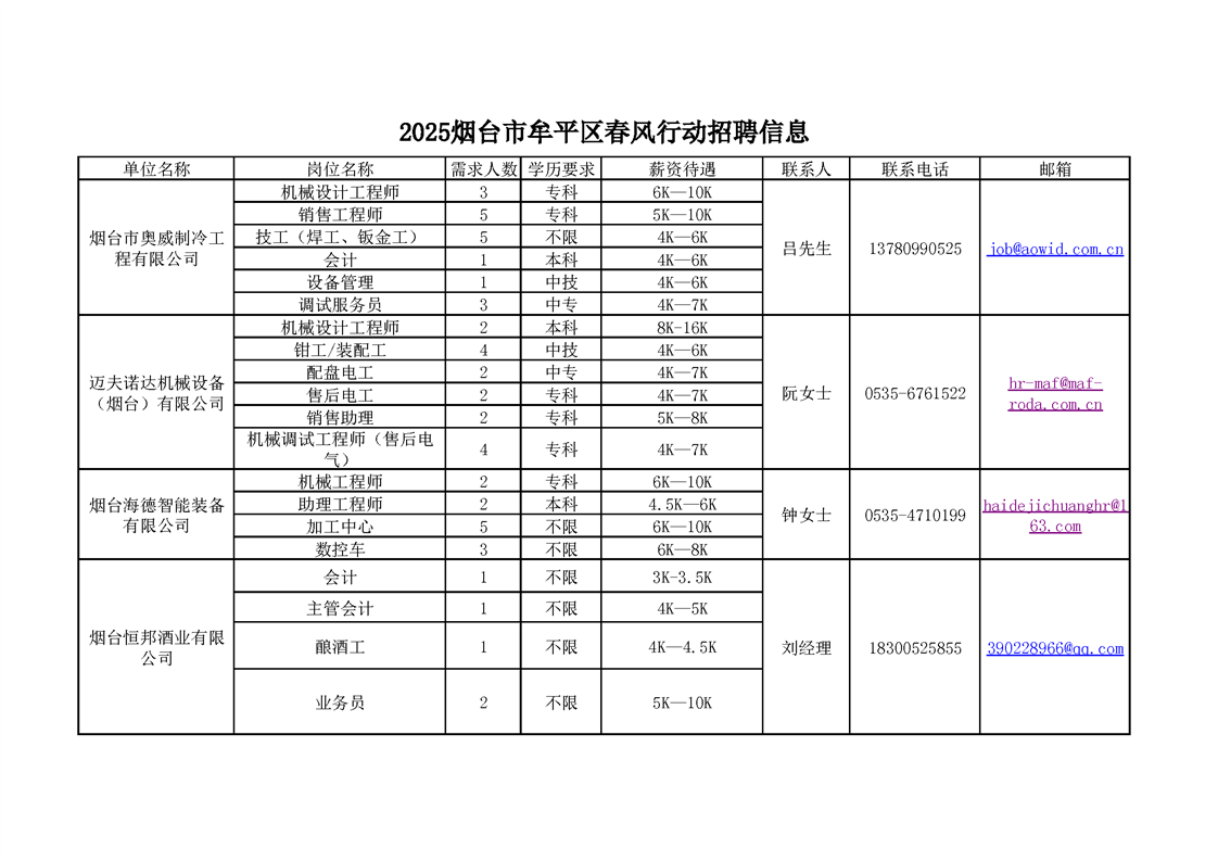 2025烟台市牟平区春风行动招聘信息