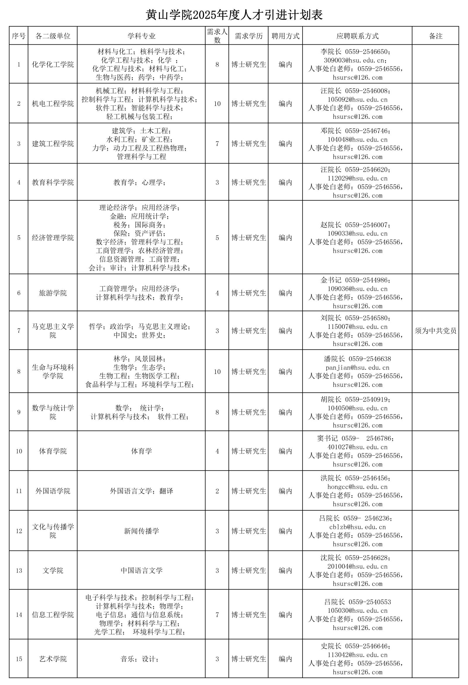 黄山学院2025年公开招聘高层次人才预公告